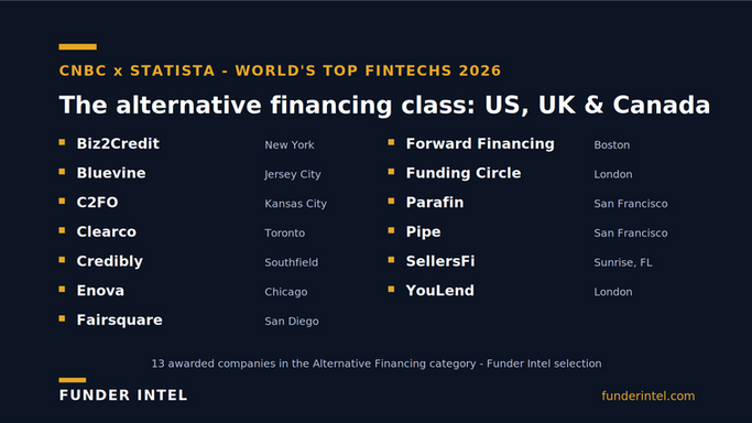 Top Alternative Financing Companies 2026: CNBC List Cut
